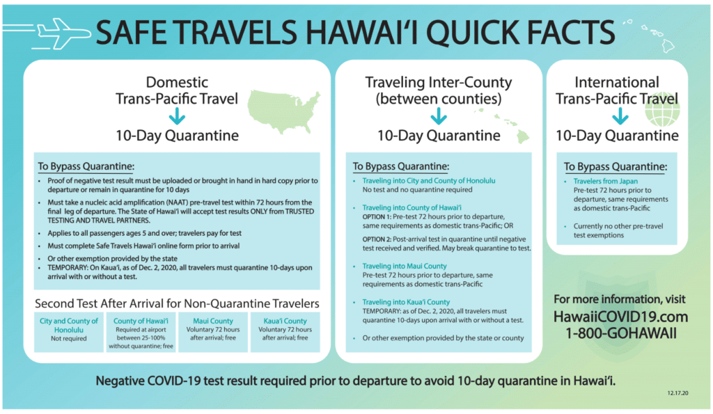 safe hawaii travel