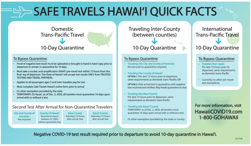 hawaii safe travels questions